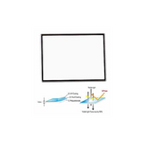 Promaster Hard LCD cover for Sony NEX Cameras
