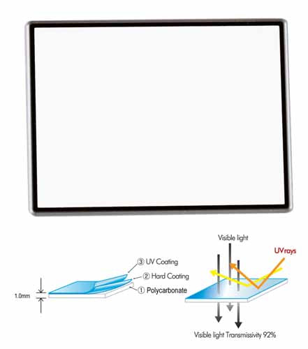 Promaster Hard LCD cover for Sony NEX Cameras