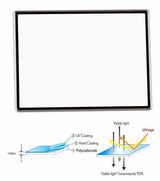 Promaster Hard LCD cover for Sony NEX Cameras
