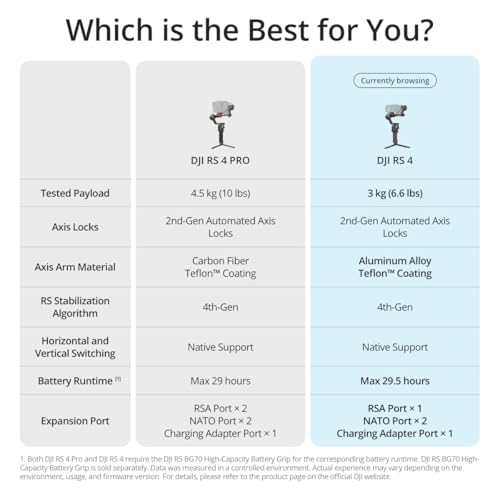 DJI RS 4 Gimbal Stabilizer